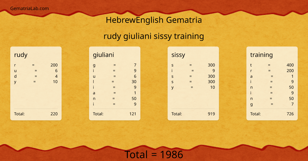 rudy giuliani sissy training in hebrewEnglish Gematria